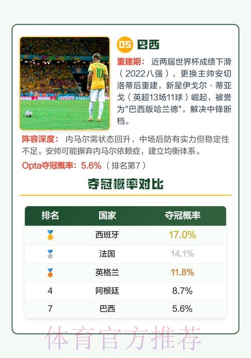 2026世界杯下注热门
