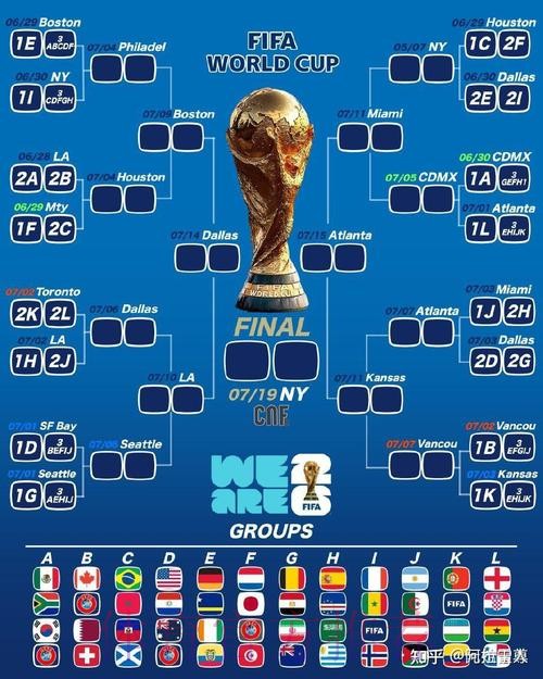 2026世界杯比分哪个好官方