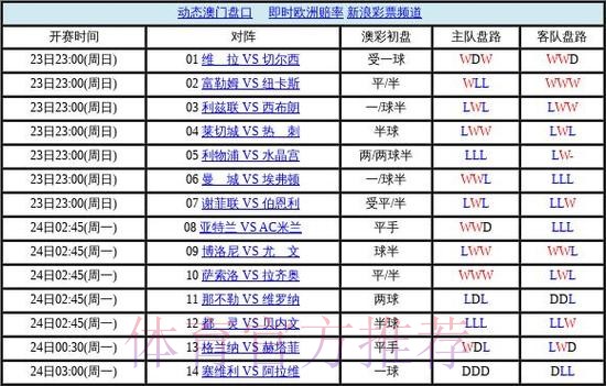 世界杯盘口技巧最佳 世界杯盘口技巧最佳